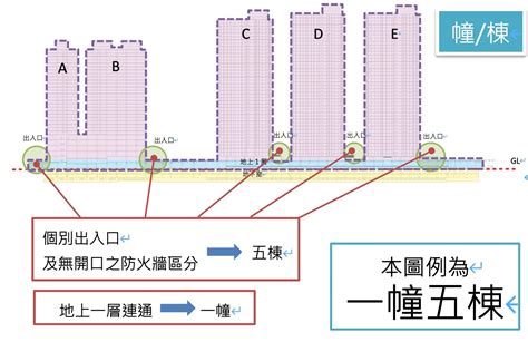 2幢2棟|新北捷運局